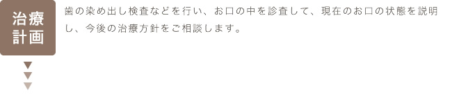 治療計画