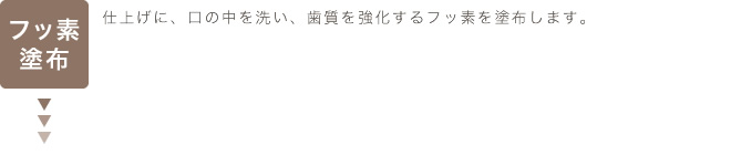 フッ素塗布